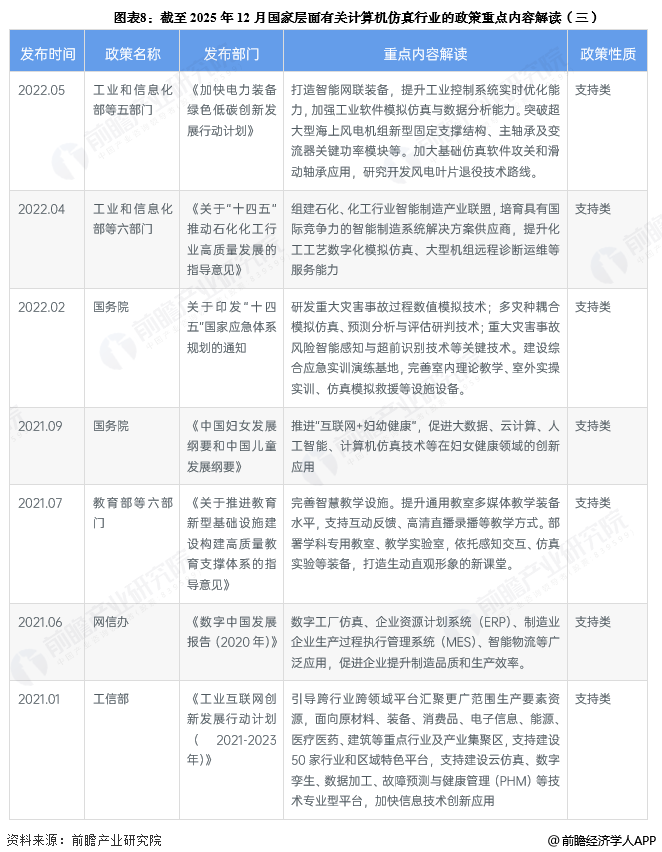 图表8：截至2025年12月国家层面有关计算机仿真行业的政策重点内容解读(三)