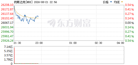 R图 NDX_0