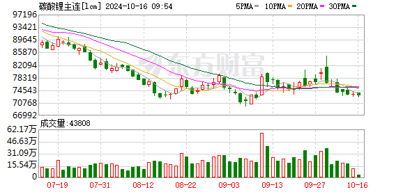 K图 lcm_0