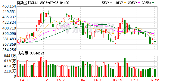 K图 TSLA_0