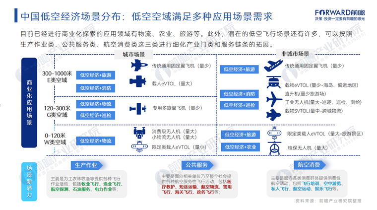 终于有人说清了低空经济：从“政策热”到“生态型落地”