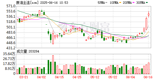 K图 scm_0