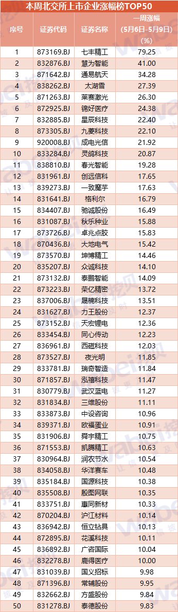 5.9涨幅.png