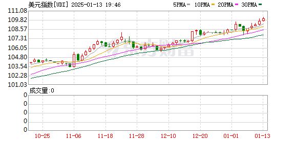 K图 UDI_0