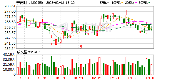 K图 300750_0