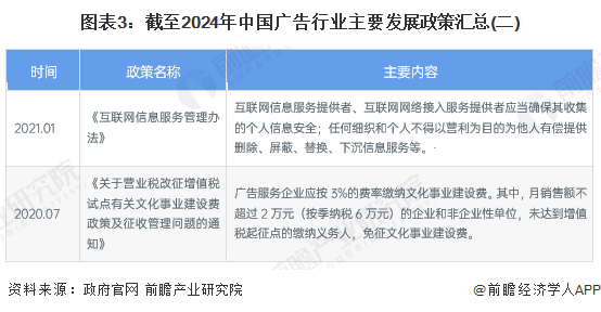 图表3：截至2024年中国广告行业主要发展政策汇总(二)