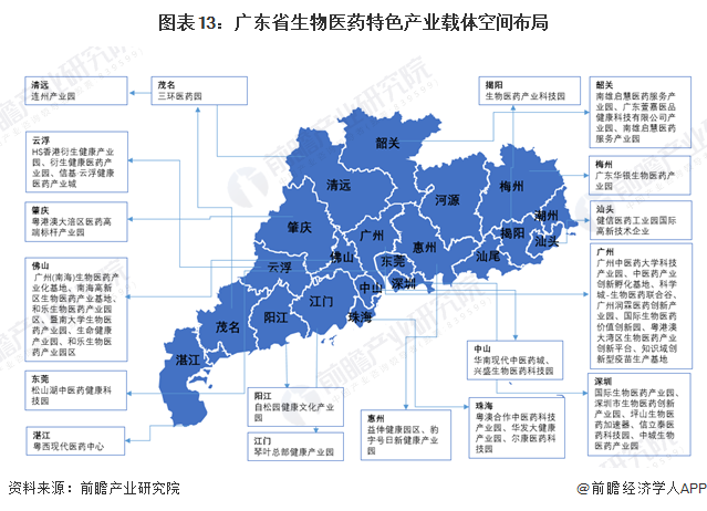 图表13：广东省生物医药特色产业载体空间布局