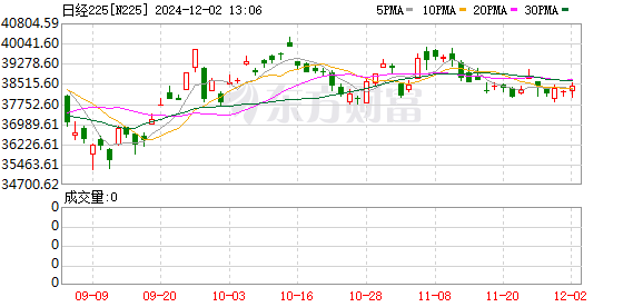 K图 N225_0