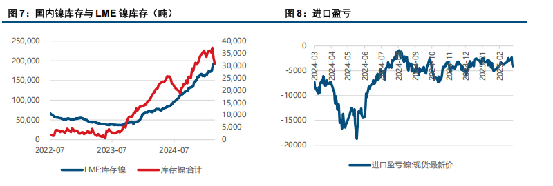 (来源：中信建投期货)