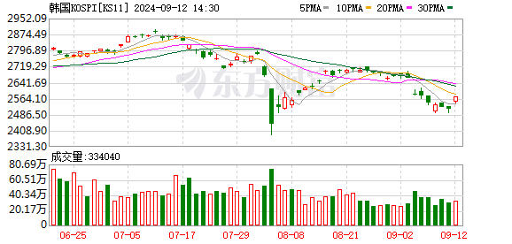 K图 KS11_0