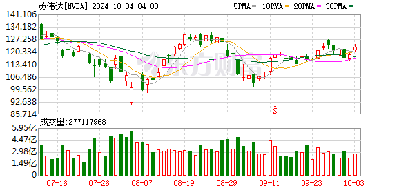 K图 NVDA_0