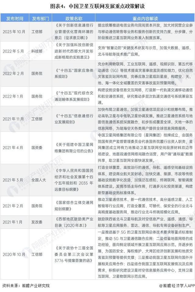 图表4：中国卫星互联网发展重点政策解读