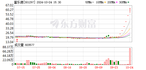 K图 301297_0