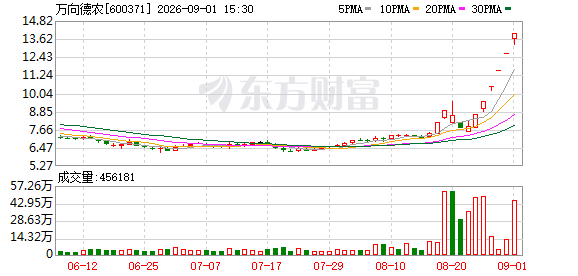 K图 600371_0