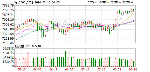 K图 SPX_0