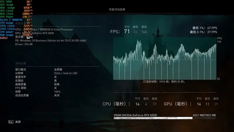 NVIDIA RTX 5050首发评测：DLSS4/AI/生产力全方面飞跃 完美替代RTX 3050