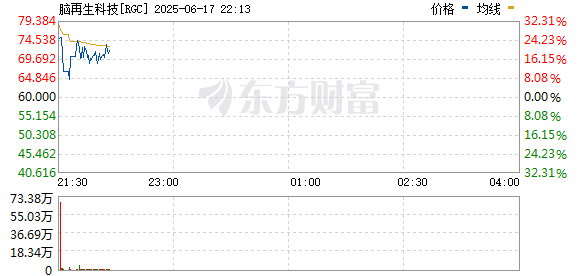 R图 RGC_0