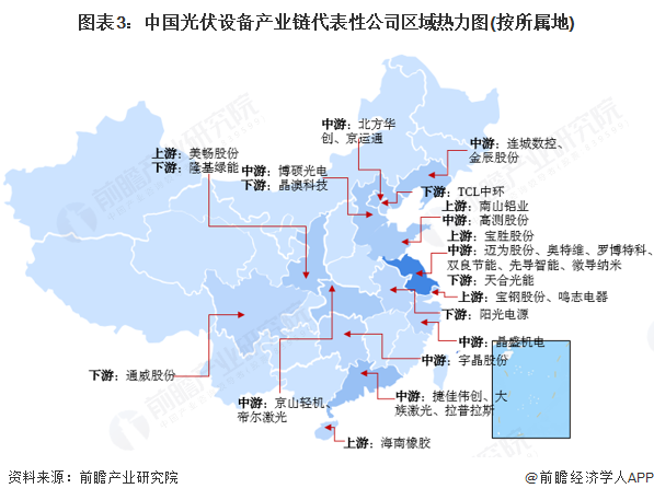 图表3：中国光伏设备产业链代表性公司区域热力图(按所属地)