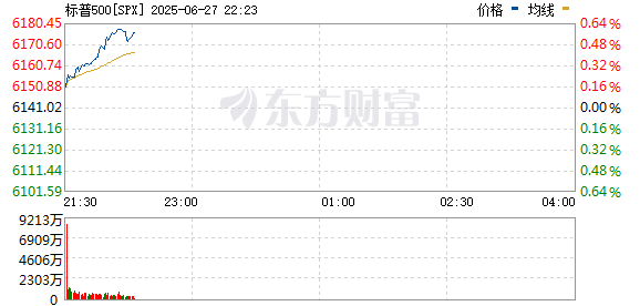 R图 SPX_0