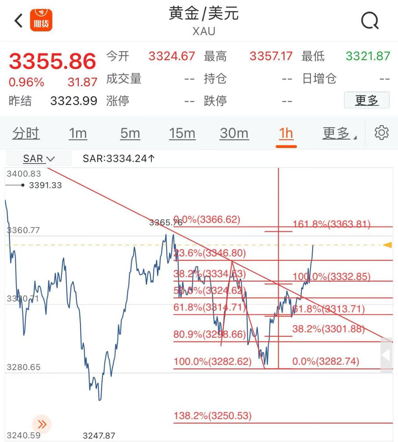周五黄金一小时.jpg