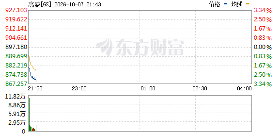 R图 GS_0