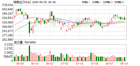 K图 TSLA_0