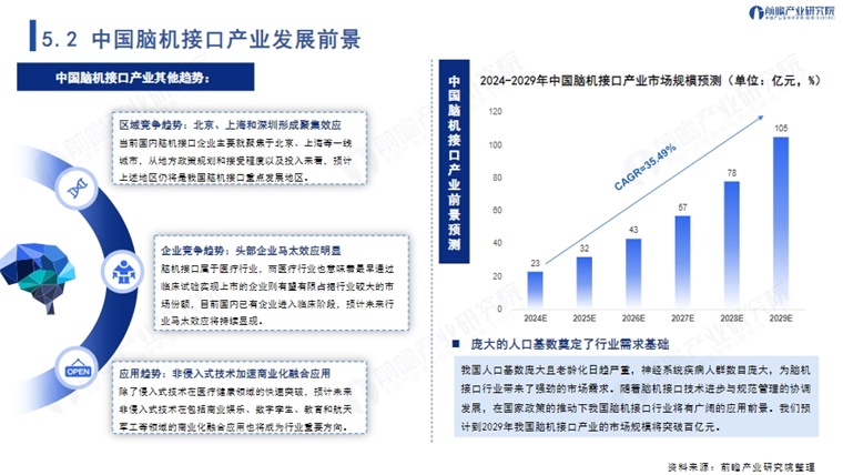 中国脑机接口产业发展前