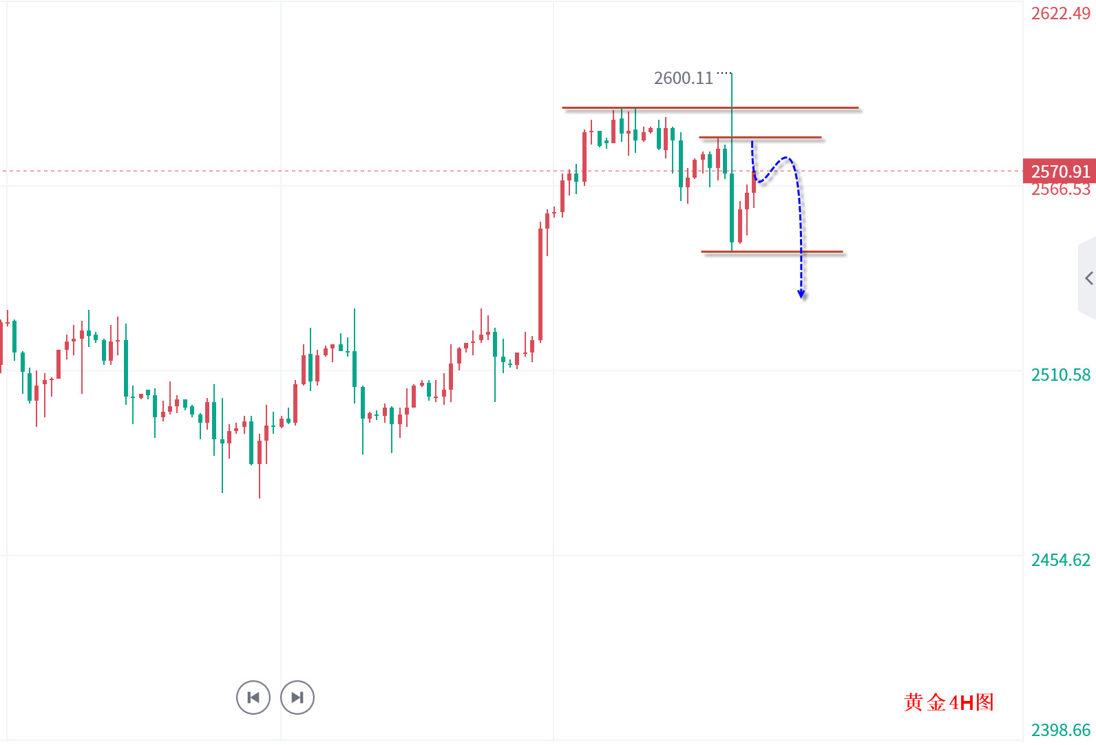 24-9-19黄金4H图.jpg