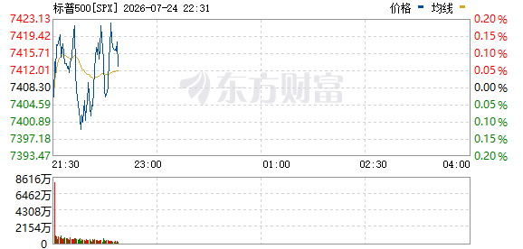 R图 SPX_0