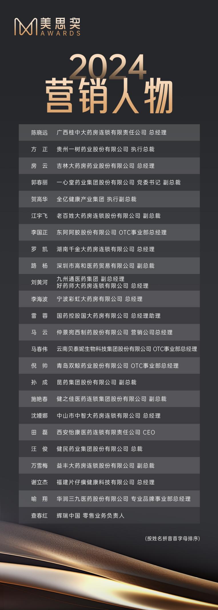 榜单2(1)