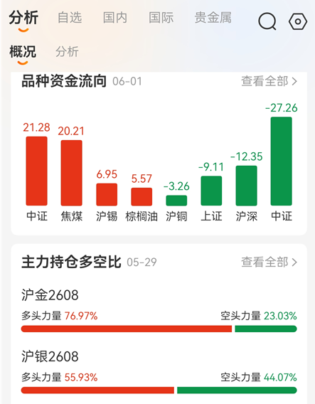 免费期货数据工具大全：从行情到策略全覆盖
