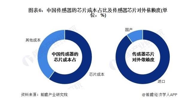 新能源汽车