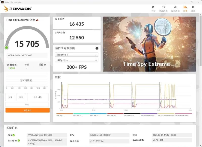 索泰RTX 5080 16GB SOLID OC显卡评测：旗舰级散热下放 360W满载不过64度