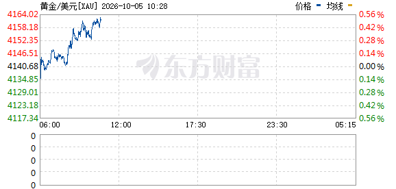 R图 XAU_0