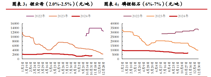 关联品种碳酸锂所属公司：光大期货