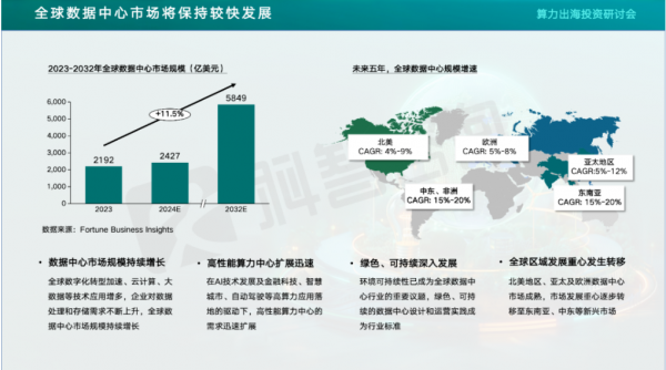 全球数据中心市场将保持较快发展