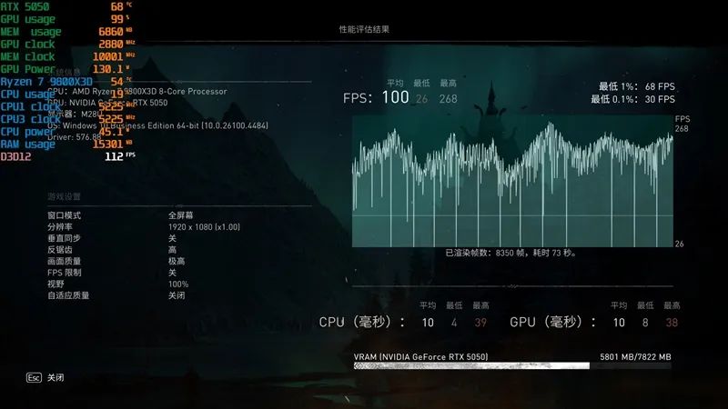 NVIDIA RTX 5050首发评测：DLSS4/AI/生产力全方面飞跃 完美替代RTX 3050