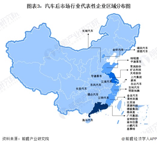 图表3：汽车后市场行业代表性企业区域分布图