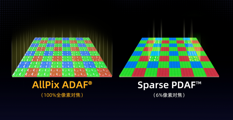 C90XS-100%全像素对焦示意图
