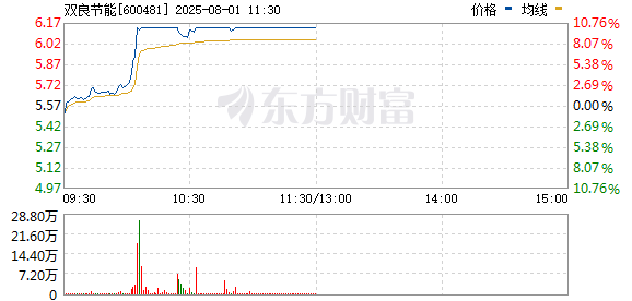 R图 600481_0