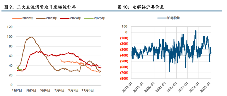 (来源：中信建投期货)