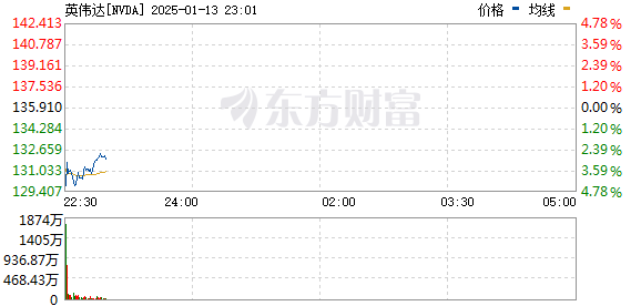 R图 NVDA_0