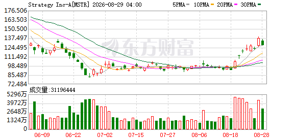 K图 MSTR_0