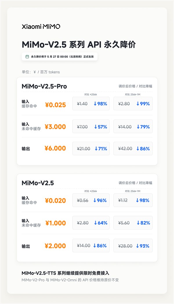 小米自研大模型MiMo-V2. 5 系列API永久降价：最高降99% 不再区分上下文长度