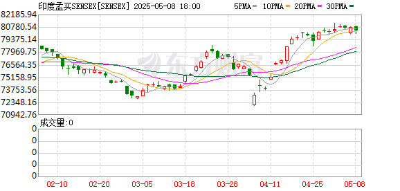 K图 SENSEX_0