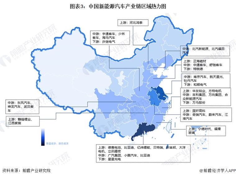 图表3：中国新能源汽车产业链区域热力图