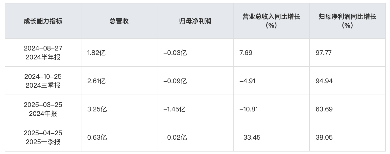 截屏2025-05-21 10.46.46.png