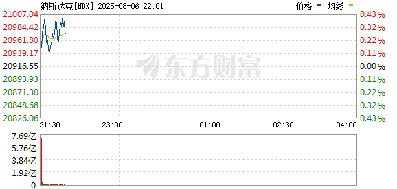 R图 NDX_0