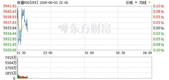 R图 SPX_0