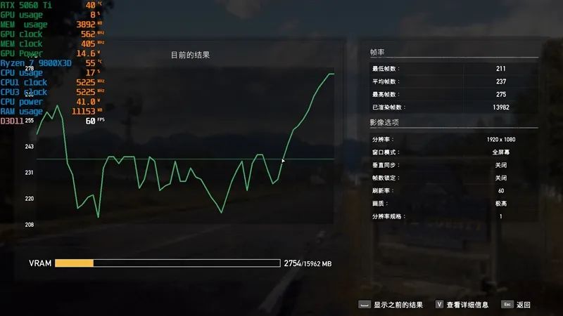 竟然相差30%！RX 9070 GRE vs RTX 5060 Ti 16GB最新驱动对比测试